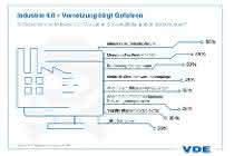 Cybersecurity: VDE: Industrie muss vernetzte Produktion besser schützen