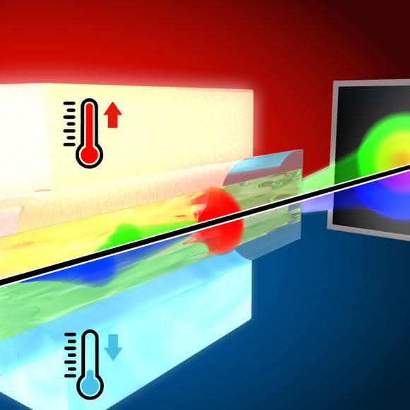 Schematische Darstellung des temperaturgesteuerten Superkontinuums. (Bild: Leibniz-IPHT)