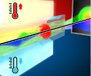 Schematische Darstellung des temperaturgesteuerten Superkontinuums. (Bild: Leibniz-IPHT)