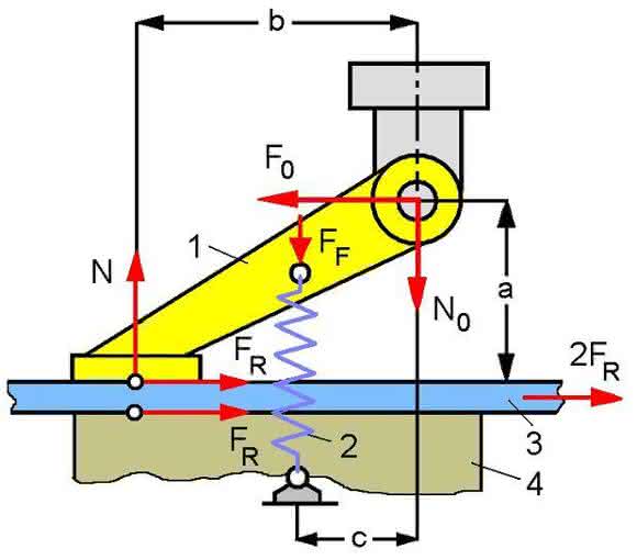 Clamping plate feed