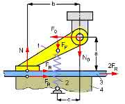 Clamping plate feed