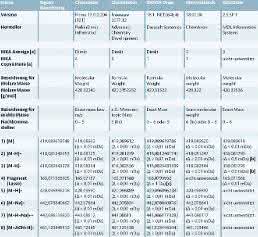 LC/MS: Strukturzeichenprogramme im Vergleich: Wie viele Mausklicks bis zur exakten Masse?