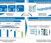 Redesigning factory areas with digital tools Redesigning factory areas with digital tools
