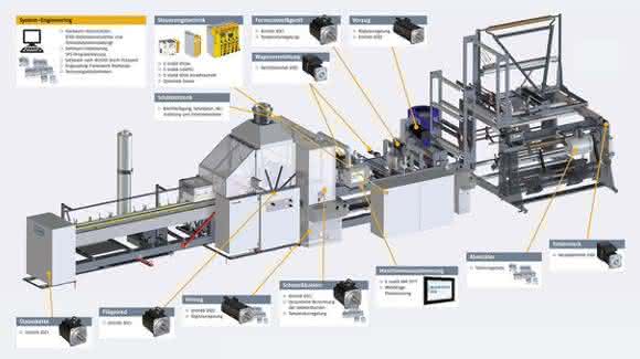 Film bag machine