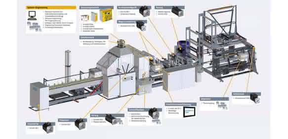 Folienbeutelmaschine