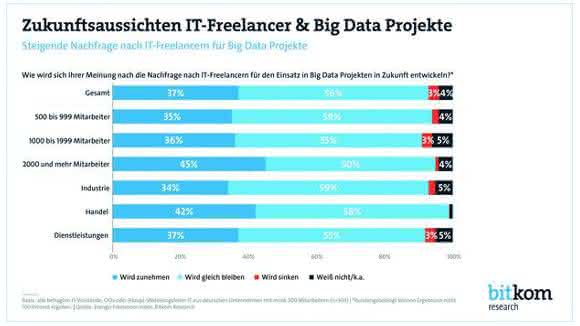 IT-Experten: Wissen als Dienstleistung IT-Experten: Wissen als Dienstleistung