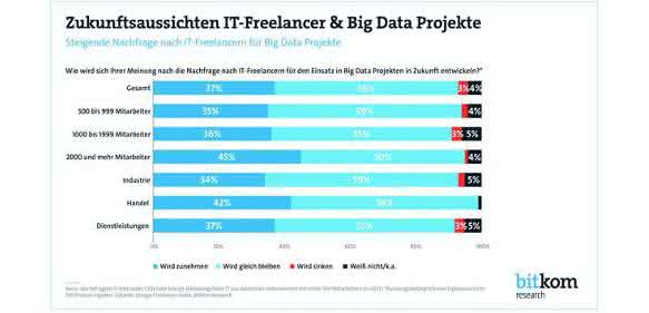 IT experts: Knowledge as a service