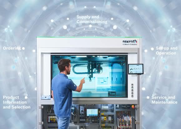 Bosch Rexroth multi-axis system