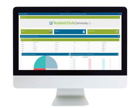Dashboard von Rabbitfish