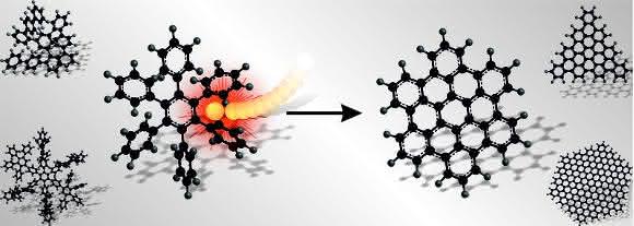 Grafische Darstellung vom Aufbau einer Nanographen-Struktur in Kugelmühlen
