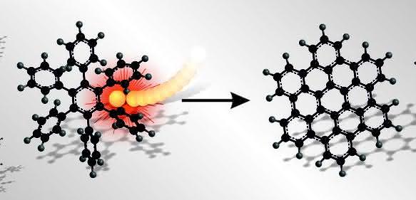 Die mechanische Energie aufeinanderprallender Mahlkugeln ermöglicht es lösungsmittelfrei und nachhaltig Nanographen-Strukturen in Kugelmühlen aufzubauen. (Bild: TU Dresden, Sven Grätz) Grafische Darstellung vom Aufbau einer Nanographen-Struktur in Kugelmühlen