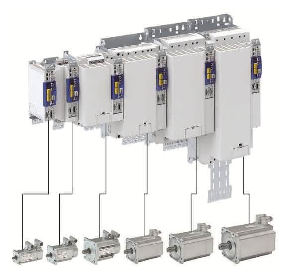 Multi-axis servo control