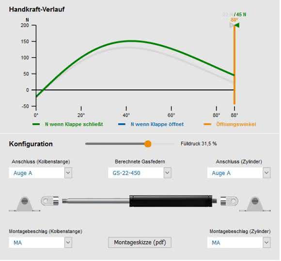 Online calculation program for gas springs - excerpt Online calculation program for gas springs - excerpt