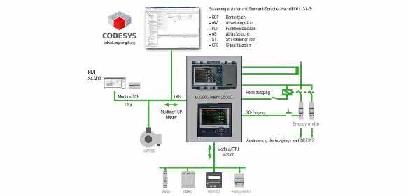 Energy automation: Measuring devices for digitalization in the energy industry