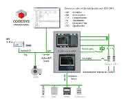 Energy automation: Measuring devices for digitalization in the energy industry