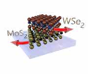 Eine Heterostruktur bestehend aus sogenannten zweidimensionalen Kristallen, die jeweils nur drei Atomlagen dick sind. Bei der Herstellung einer solchen Struktur können die Kristalle gezielt gegeneinander verdreht werden, um die elektronischen und optischen Eigenschaften der Struktur zu kontrollieren. (Bild: Fabian Mooshammer) Eine Heterostruktur bestehend aus sogenannten zweidimensionalen Kristallen, die jeweils nur drei Atomlagen dick sind. Bei der Herstellung einer solchen Struktur können die Kristalle gezielt gegeneinander verdreht werden, um die elektronischen und optischen Eigenschaften der Struktur zu kontrollieren. (Bild: Fabian Mooshammer)