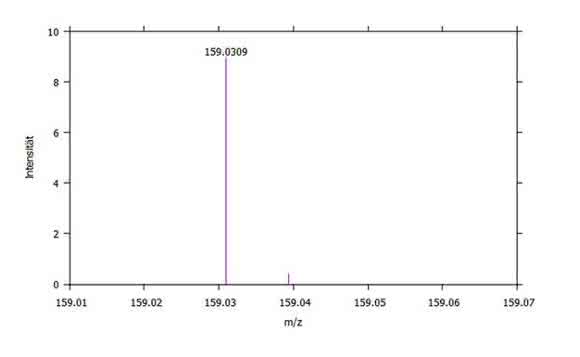 Der HPLC-Tipp: LC/MS-Kontaminationen: DMSO aus der Transfer-Kapillare