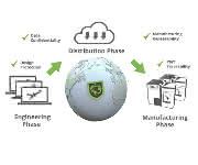 Additive Fertigung: Sicherheit im industriellen 3D-Druck