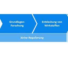 Einordnung von Tätigkeiten und Richtlinien Einordnung von Tätigkeiten und Richtlinien