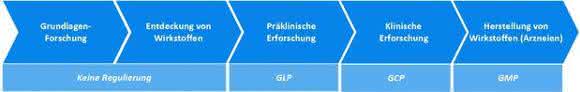 Einordnung von Tätigkeiten und Richtlinien
