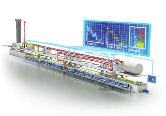 Duerr-EcoSmartVEC