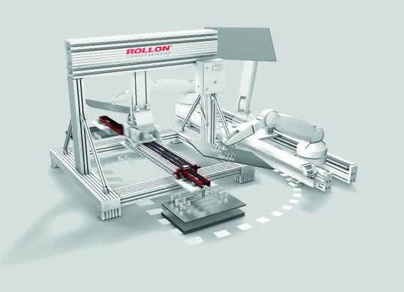 Actuator System Line from Rollon