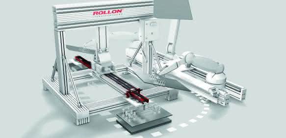 Actuator System Line von Rollon