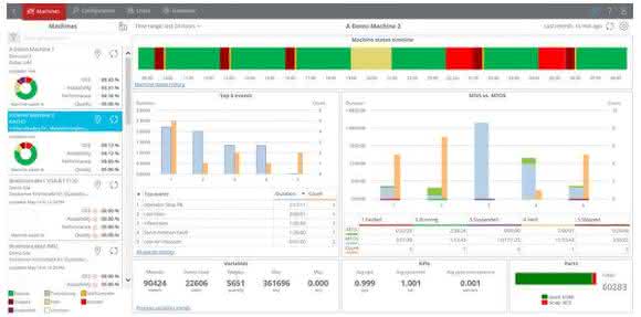 Connected Enterprise: The path to intelligent manufacturing