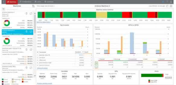 Connected Enterprise: The path to intelligent manufacturing