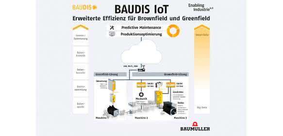 Baumueller-Baudis-IoT Baumueller-Baudis-IoT