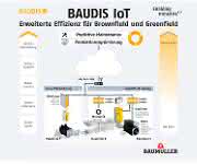 Baumueller-Baudis-IoT