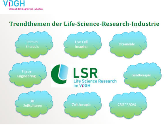 Trendthemen für die LSR-Industrie