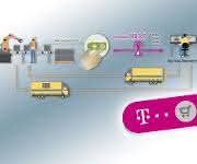 IoT: Push the button