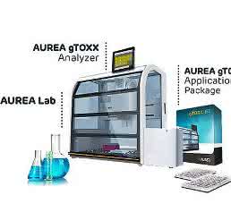 Die automatisierte Genotox-Lösung Die automatisierte Genotox-Lösung