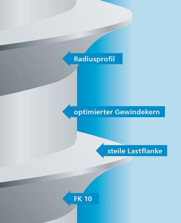 High-performance plastics: Special screw for secure connection