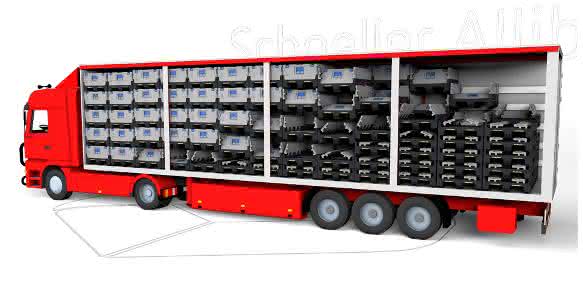 Schoeller Allibert_Magnum Optimum_LKW Schoeller Allibert_Magnum Optimum_LKW