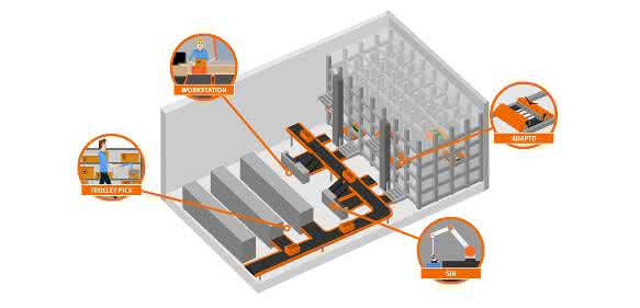 Vanderlande Toyota Fastpick