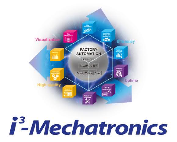 Yaskawa i3 mechatronics