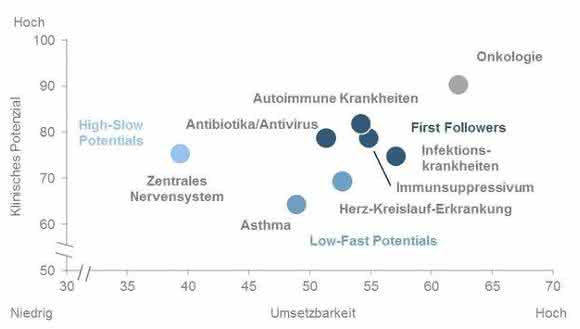 Präziser, digitaler, kompetitiver: Umbruch in der klinischen Diagnostik Präziser, digitaler, kompetitiver: Umbruch in der klinischen Diagnostik