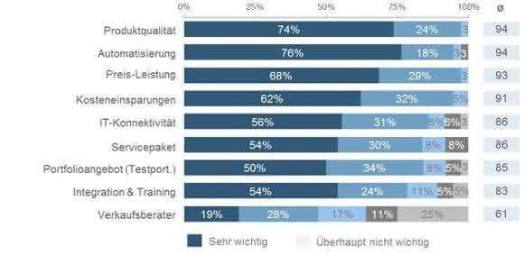 Präziser, digitaler, kompetitiver: Umbruch in der klinischen Diagnostik Präziser, digitaler, kompetitiver: Umbruch in der klinischen Diagnostik