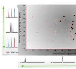 Waters® Reversed-Phase Column Selectivity Chart