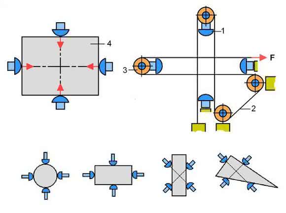 Principle of a four-finger gripper Principle of a four-finger gripper