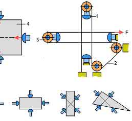Principle of a four-finger gripper