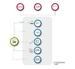 Sales process graphic