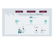 Industrielle Funkortungslösungen: Siemens übernimmt RTLS-Anbieter Agilion Industrielle Funkortungslösungen: Siemens übernimmt RTLS-Anbieter Agilion