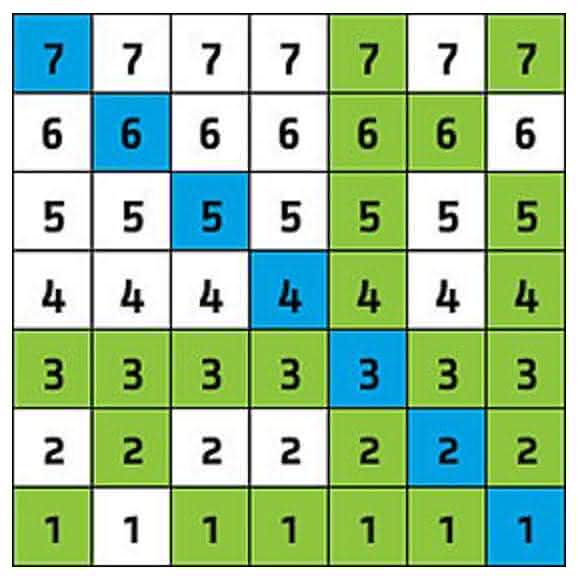 Binning-Matrix