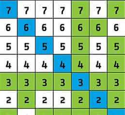 Binning-Matrix Binning-Matrix