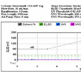 Flash-Aufreinigung von CBD, THC und CBN Flash-Aufreinigung von CBD, THC und CBN