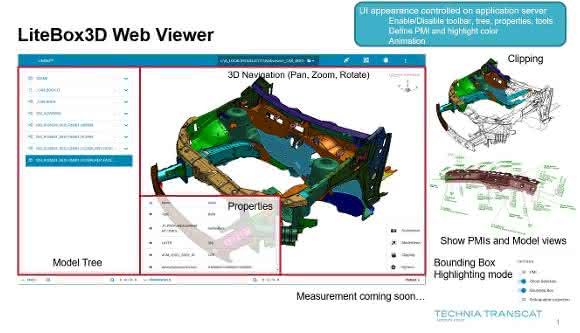 3D-Plattform: Die Leichtigkeit des (Daten)-Daseins