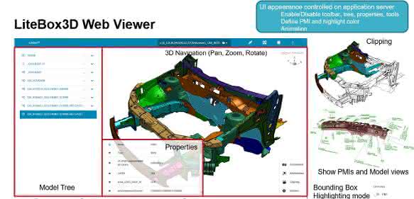 3D platform: The lightness of (data) existence